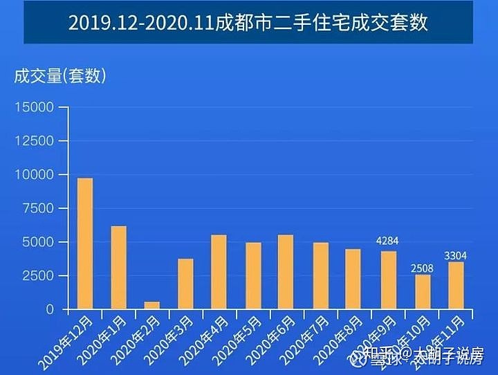 成都市房价最新消息，市场走势与未来展望