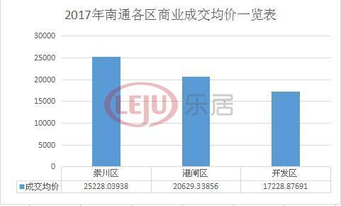 南通学位房最新消息，市场走势、政策调控与购房指南